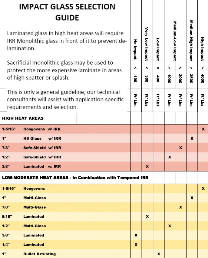 Impact Safety Glass selection guide with pdf link to details